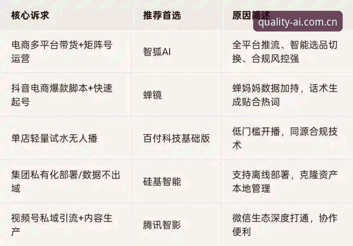 2026赛事数据平台评测：爱体育与同类直播平台深度分析